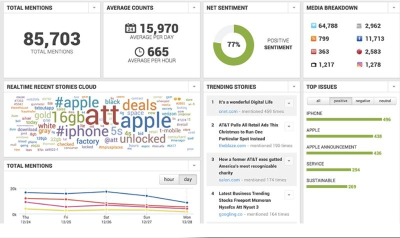 Сучасні системи медіа-моніторингу: українські реалії та світовий досвід